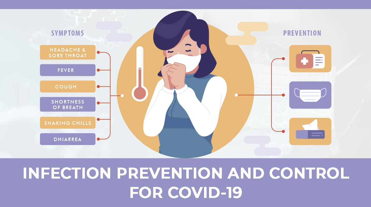 Infection Prevention and Control for COVID-19